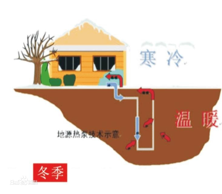 中國(guó)院子水源熱泵系統(tǒng)